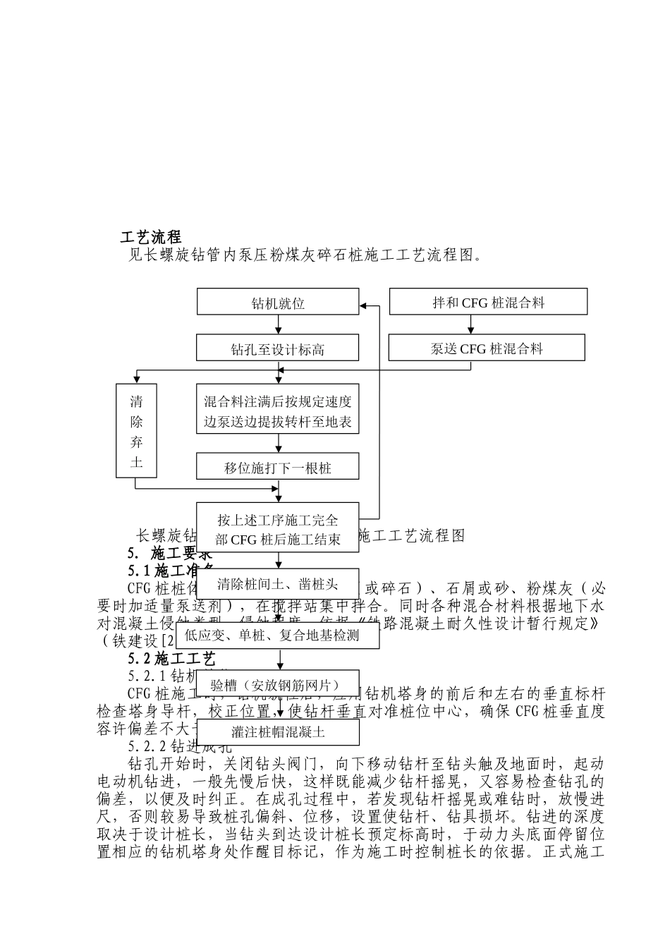 铁路地基处理cfg桩施工作业指导书_第2页