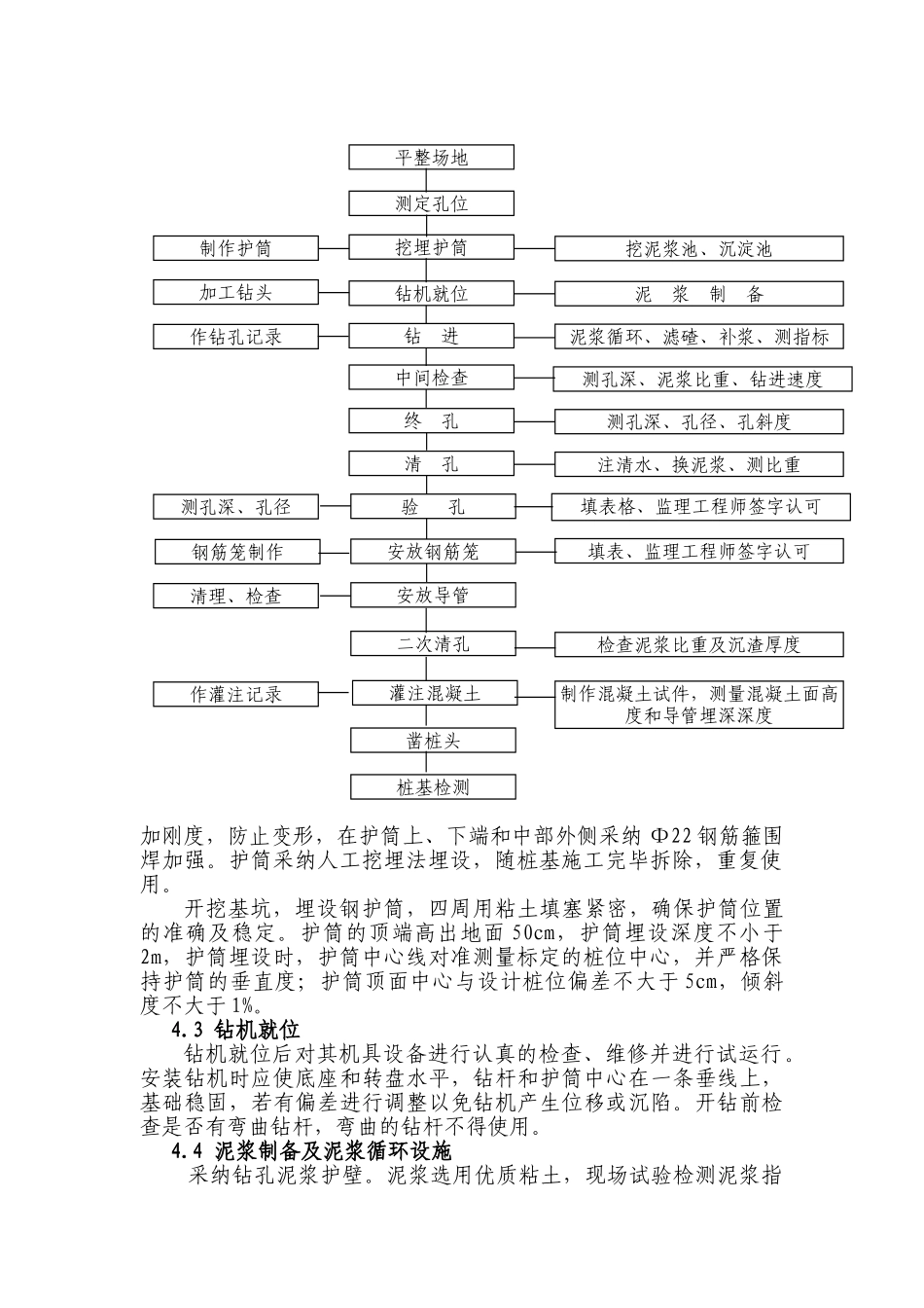 铁路大桥钻孔灌注桩基础施工作业指导书_第3页
