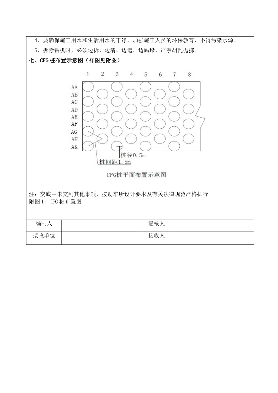 铁路客运专线cfg桩地基处理施工技术交底_第3页