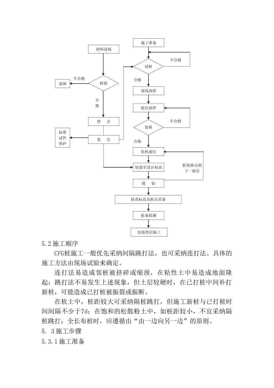 铁路客运专线cfg桩地基处理施工作业指导书_第2页