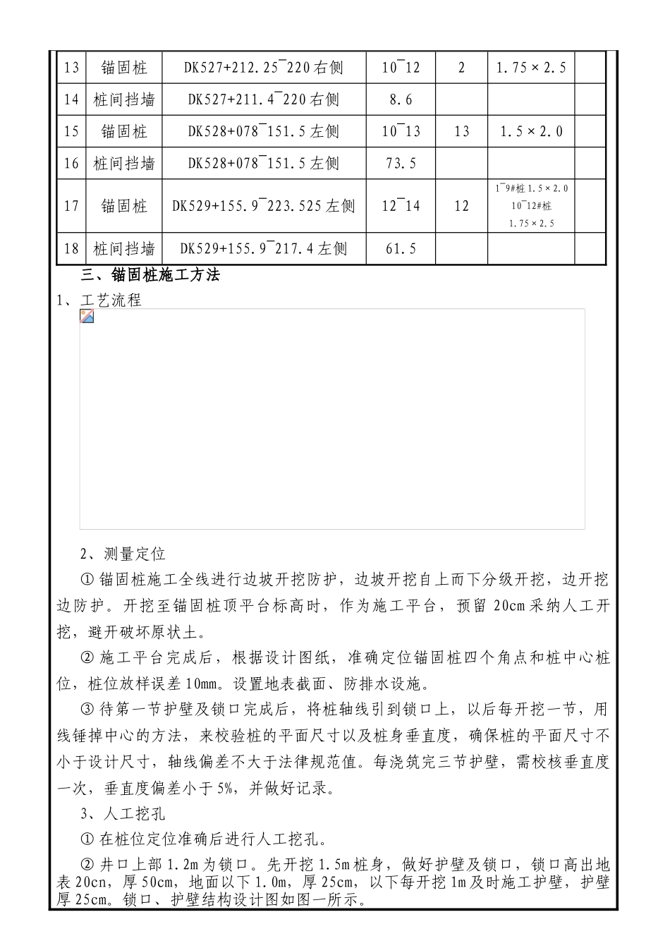 铁路客运专线锚固桩及桩间挡土墙技术交底_第2页
