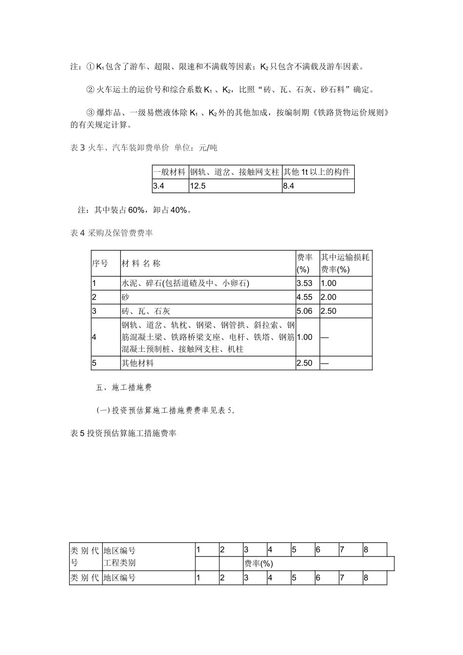 铁路工程投资预估算、设计概预算费税取值规定_第2页