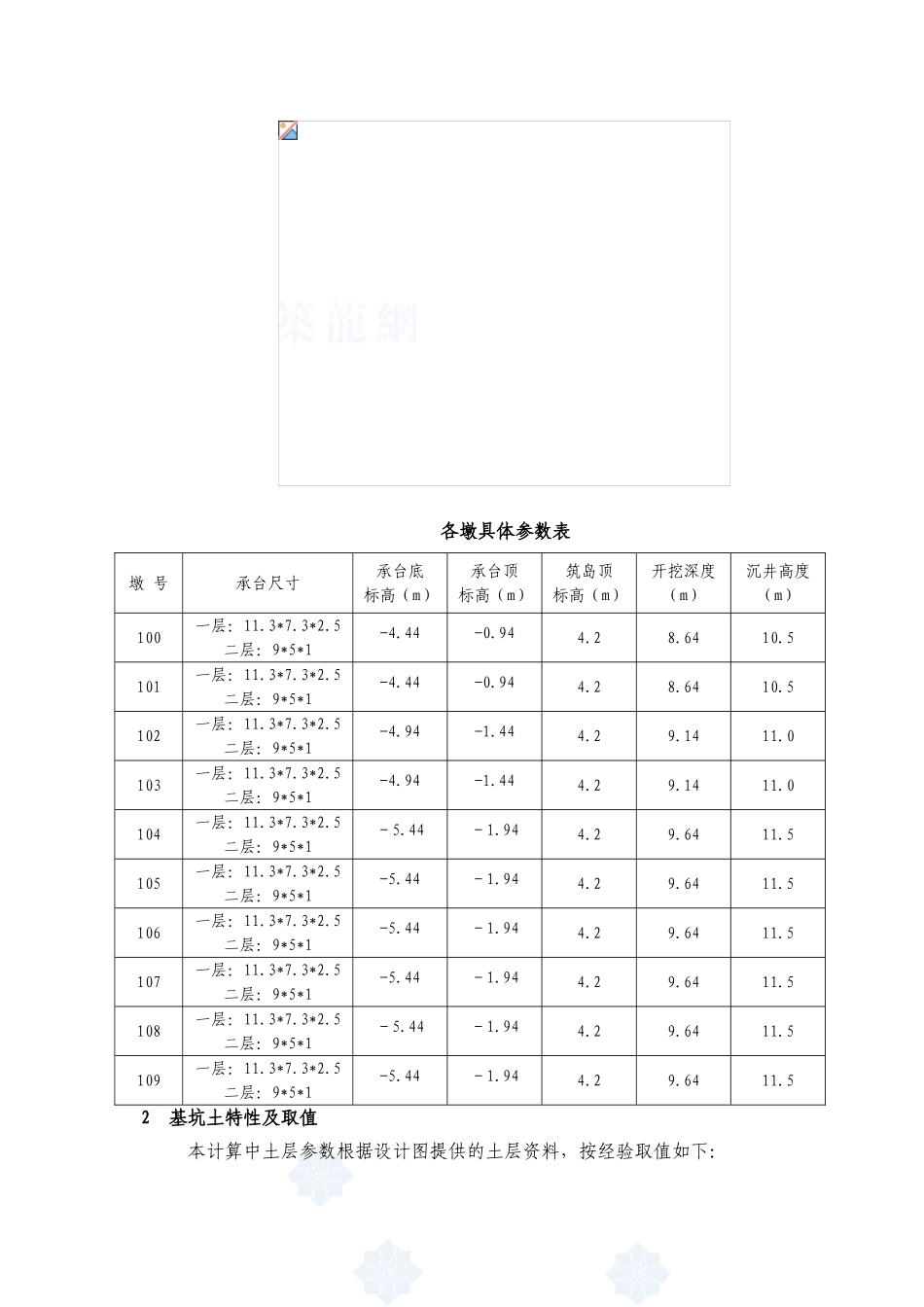 铁路深基坑圆形沉井结构计算书_第2页