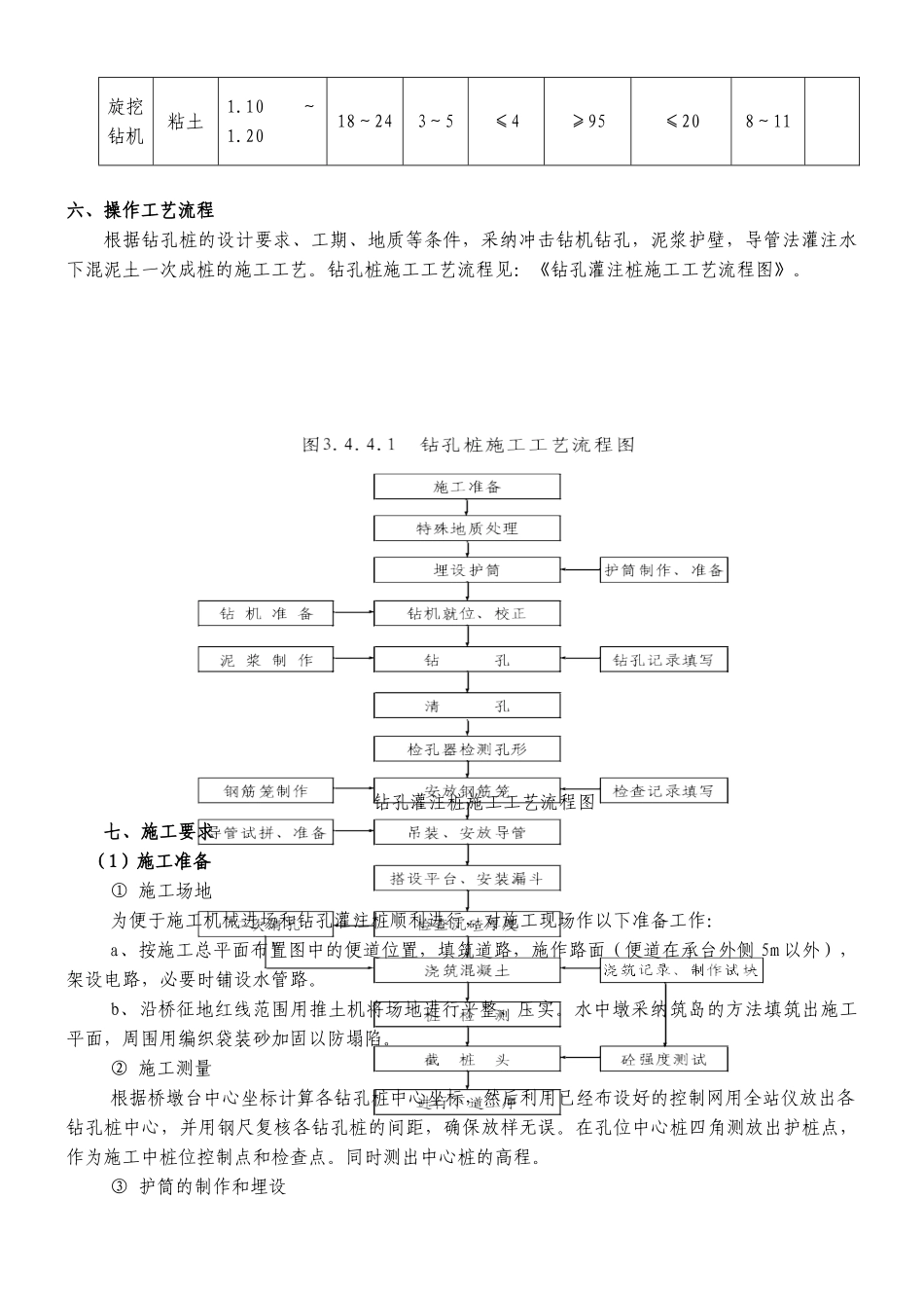 铁路特大桥冲击钻孔灌注桩施工作业指导书_第3页