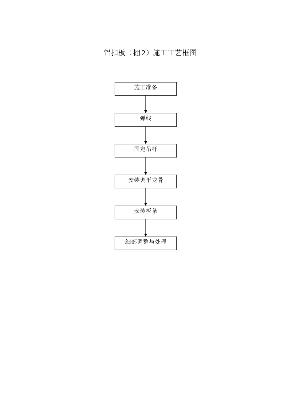 铝扣板施工工艺框图_第1页