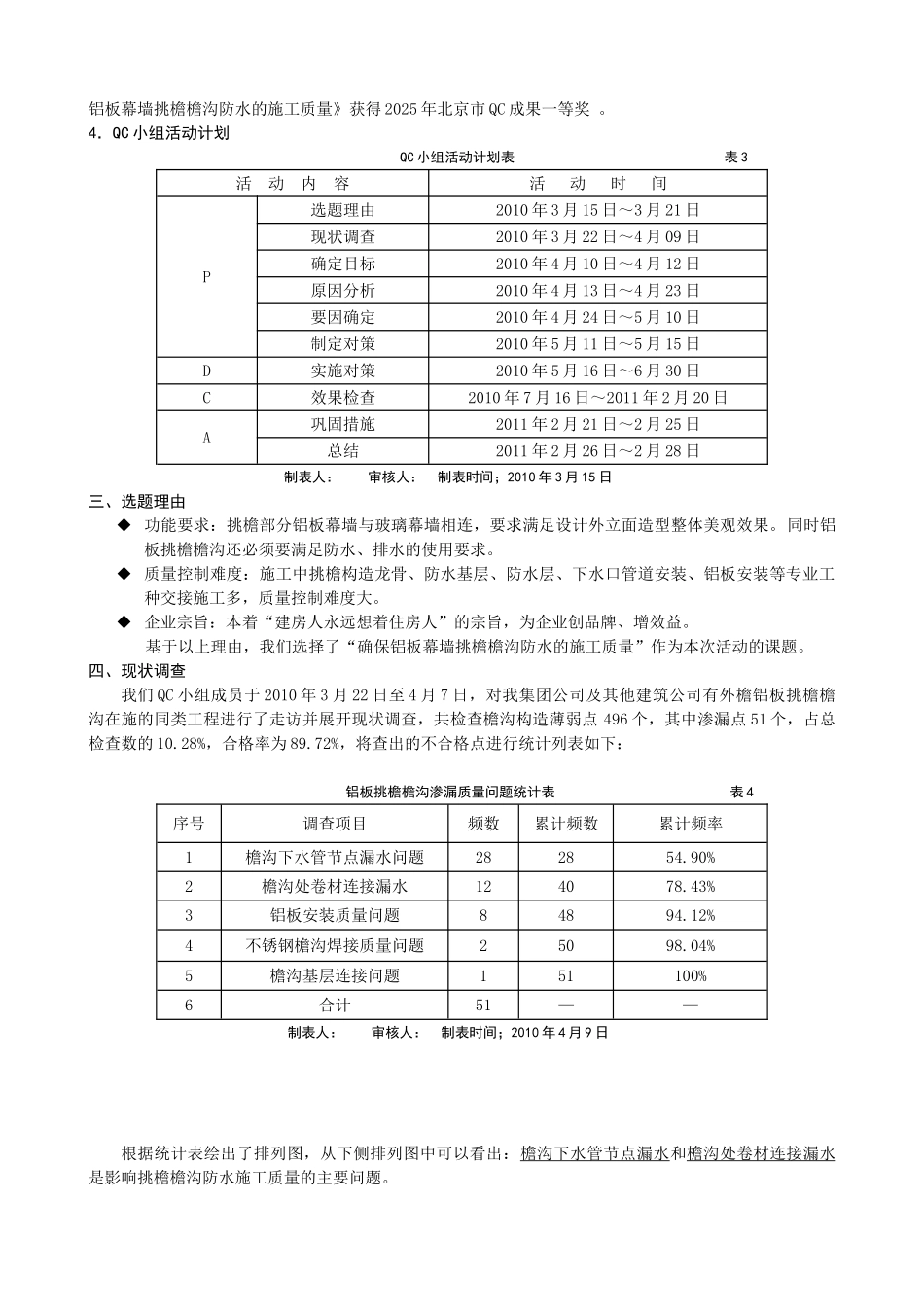 铝板幕墙挑檐檐沟防水的施工质量_第2页