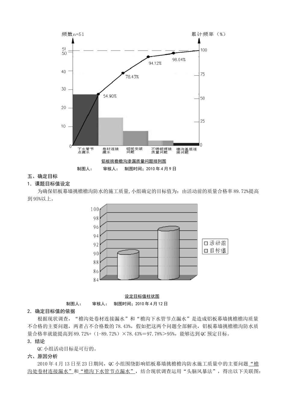 铝板幕墙挑檐檐沟防水的施工质量_第3页