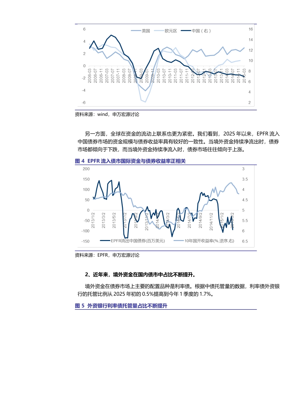银行间债券市场对外开放历程与展望+_第2页