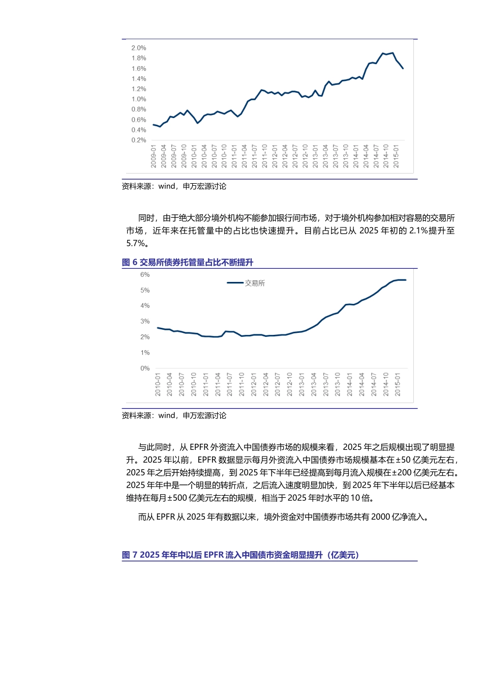 银行间债券市场对外开放历程与展望+_第3页