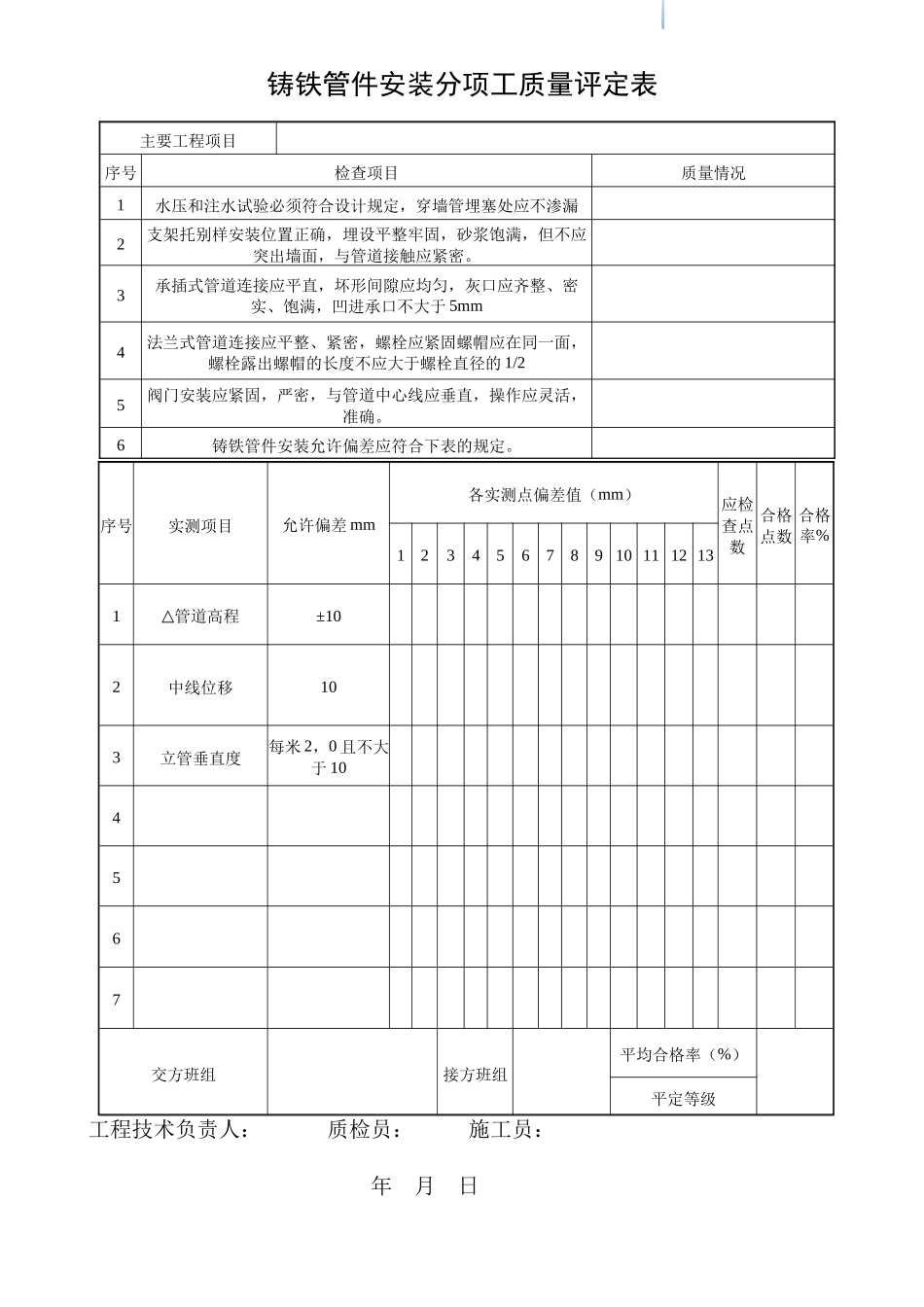 铸铁管件分项工质量平定表_第1页