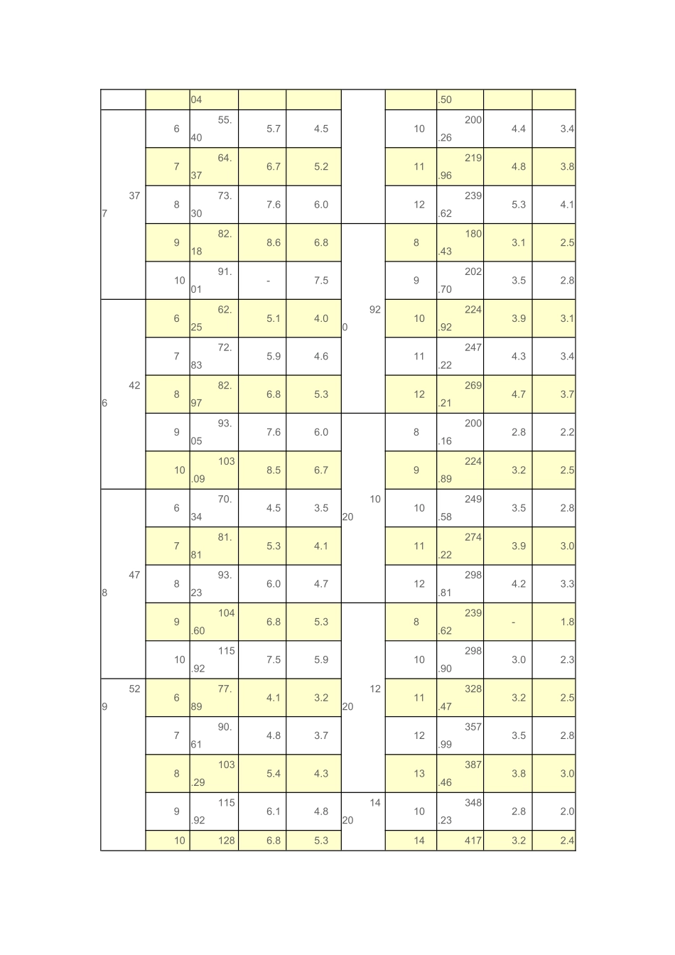 铸铁管、螺旋管单位重量表_第2页