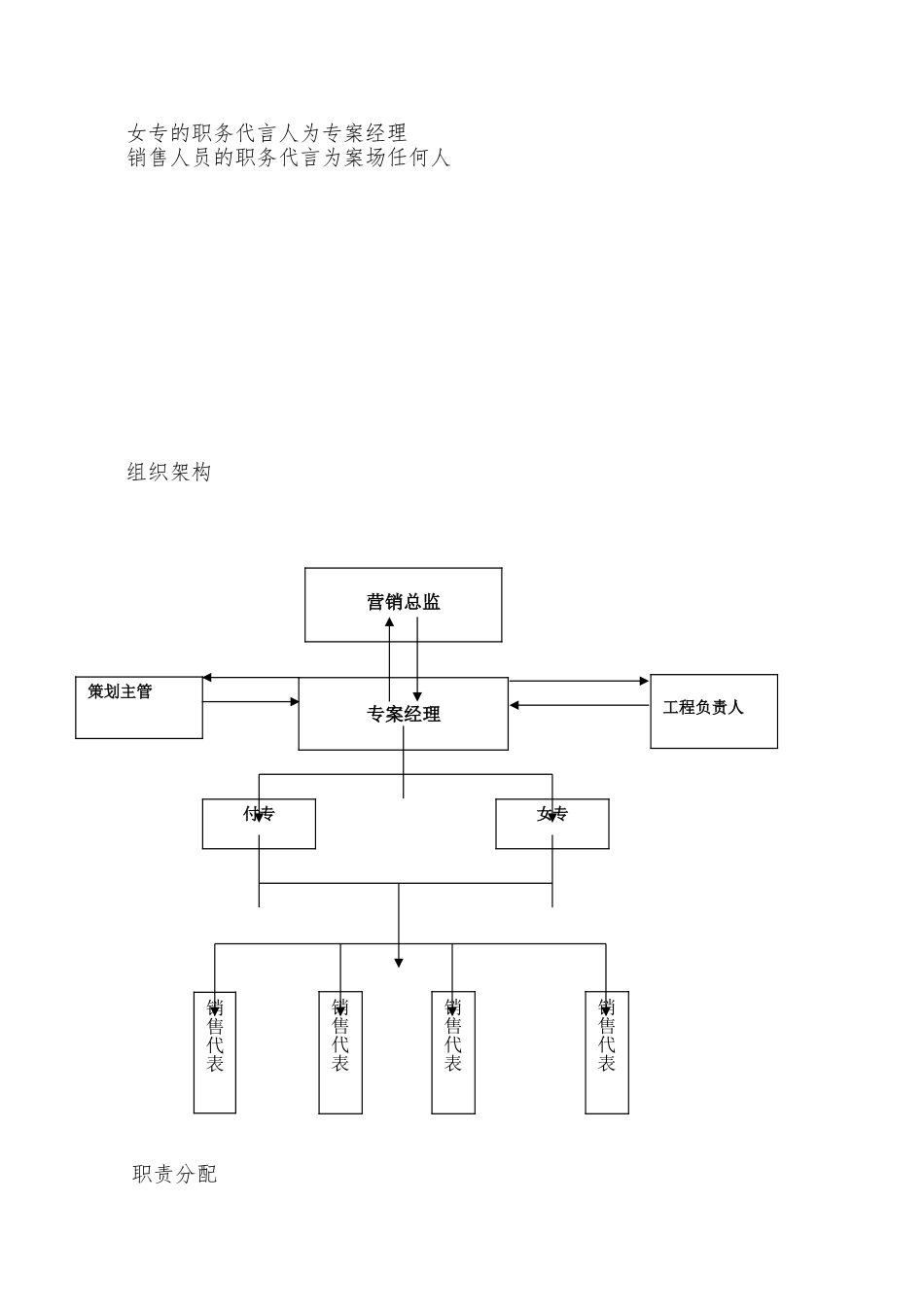 销售--案场销售代表培训教材_第2页