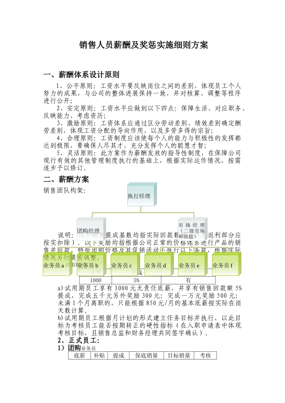 销售人员提成及薪酬制度_第1页