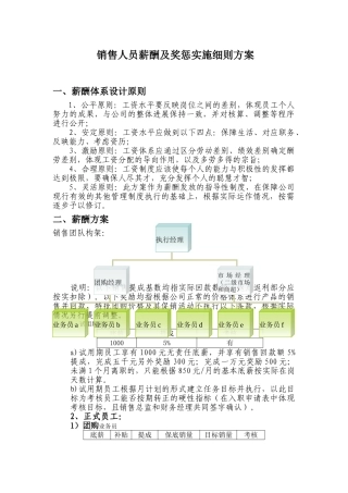 销售人员提成及薪酬制度