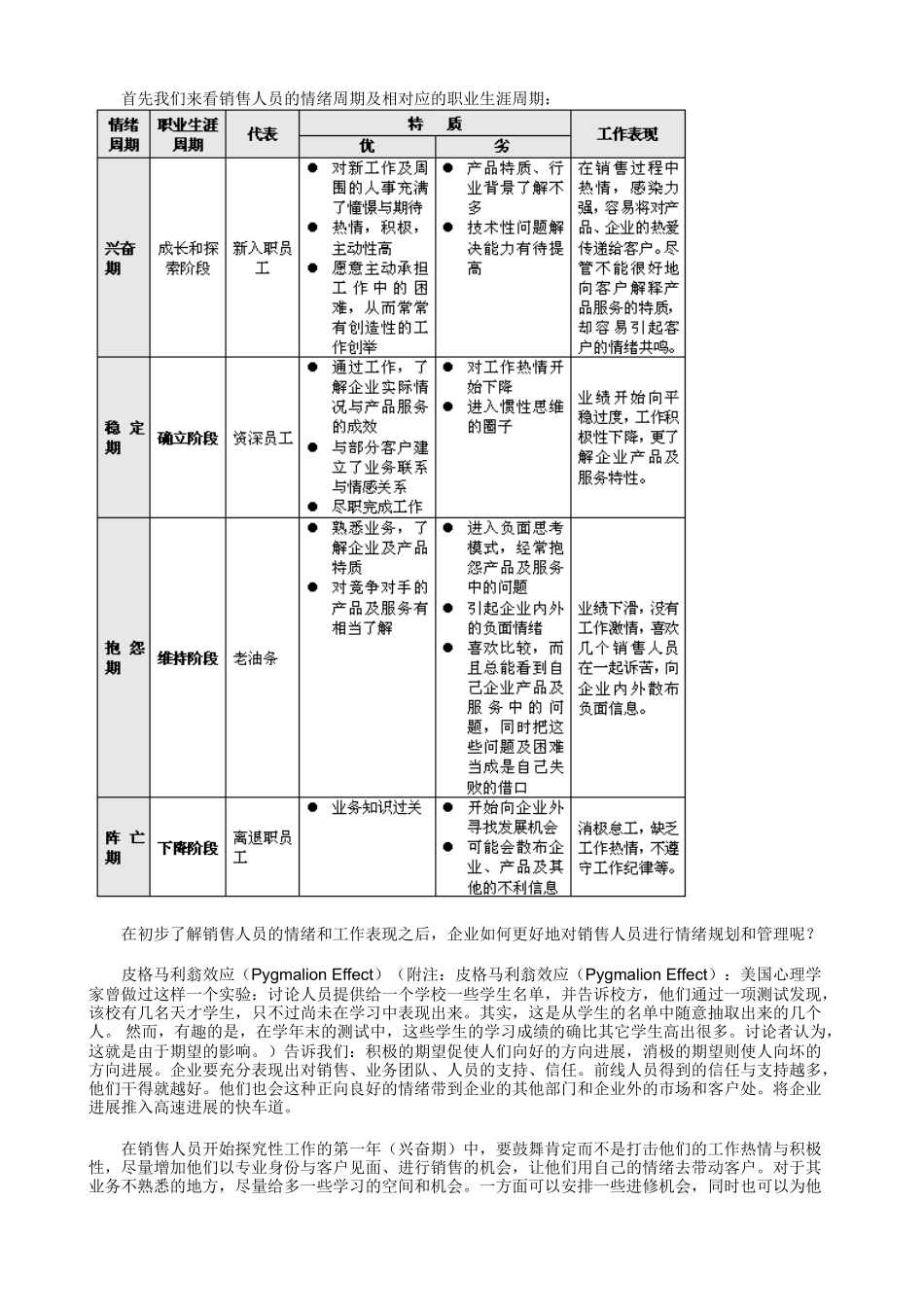销售人员的职业生涯与情绪管理_第2页