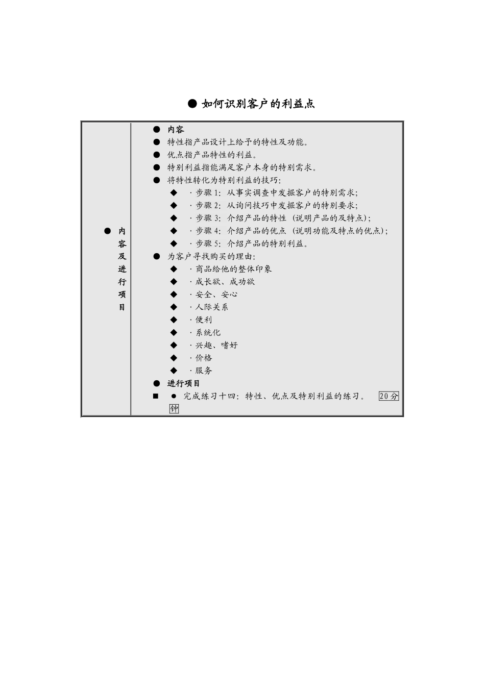 销售人员职业技能与素质训练_第1页
