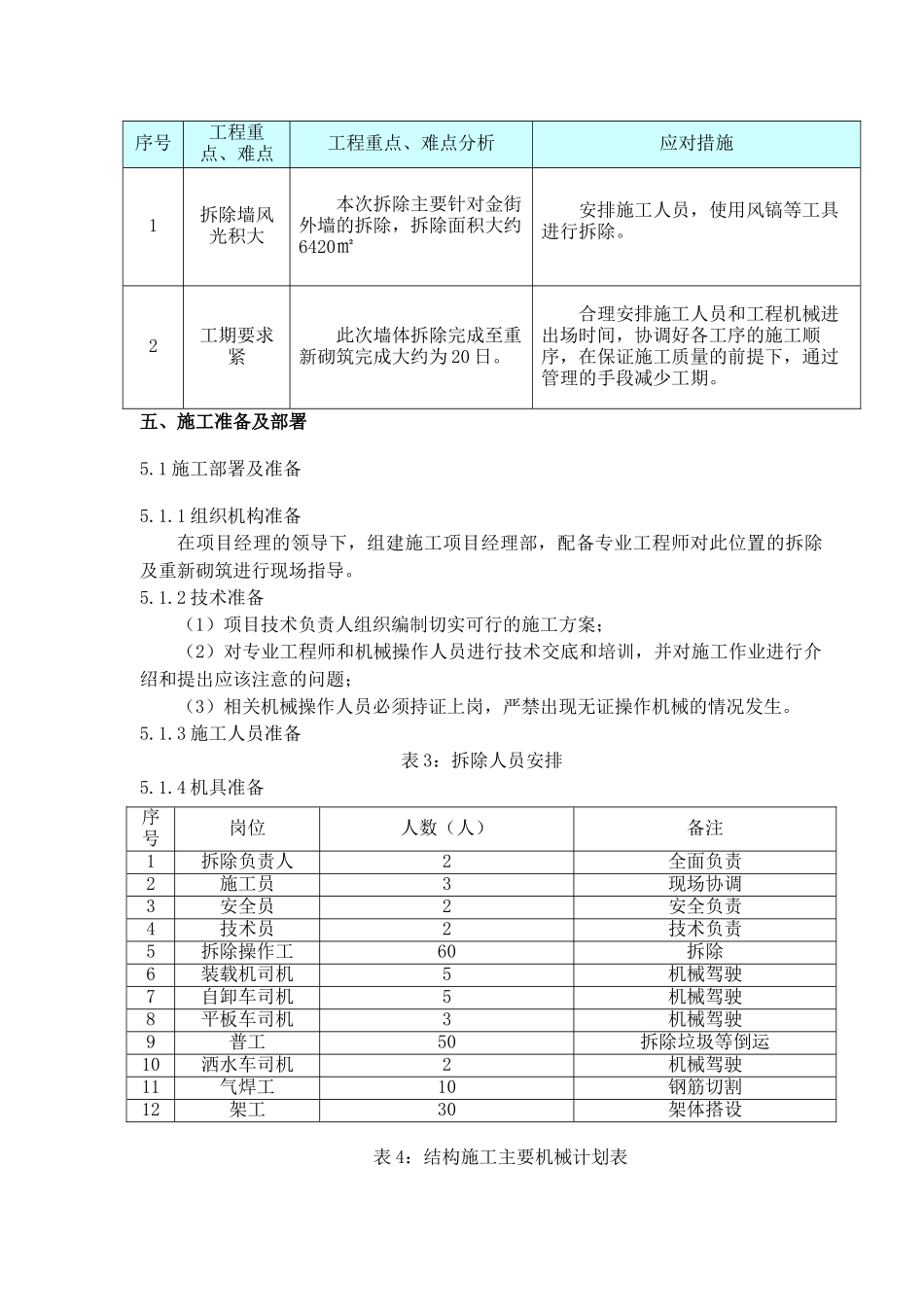 销售物业1#地金街外墙拆除及恢复施工方案_第3页