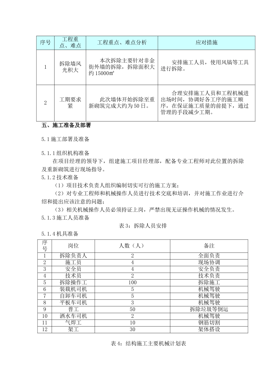 销售物业1、2#地非金街外墙拆除及恢复施工方案_第3页