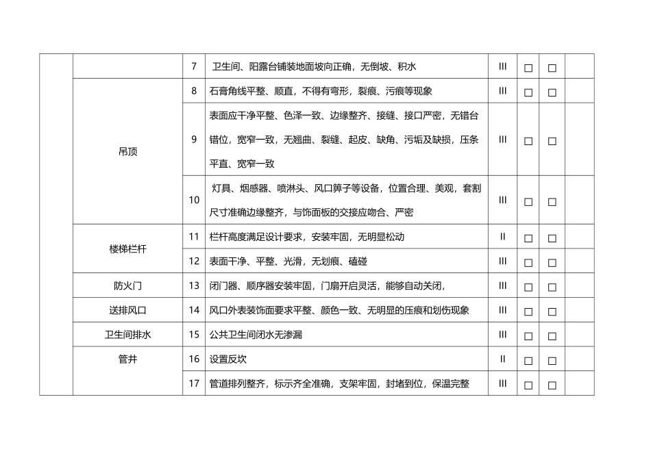 销售物业入伙验收检查表公区问题验收单_第2页