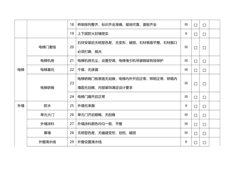 销售物业入伙验收检查表公区问题验收单_第3页