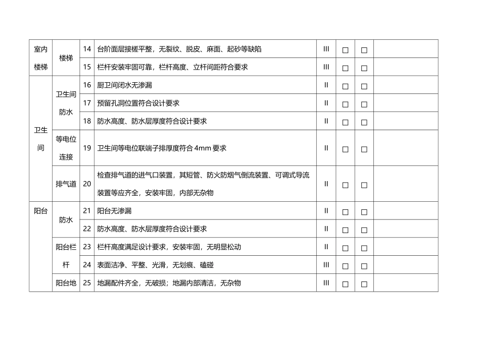 销售物业入伙验收检查表户内问题验收单_第3页