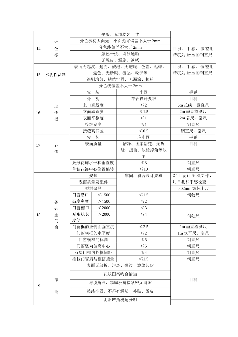 销售示范区工程质量验收项目和标准_第3页