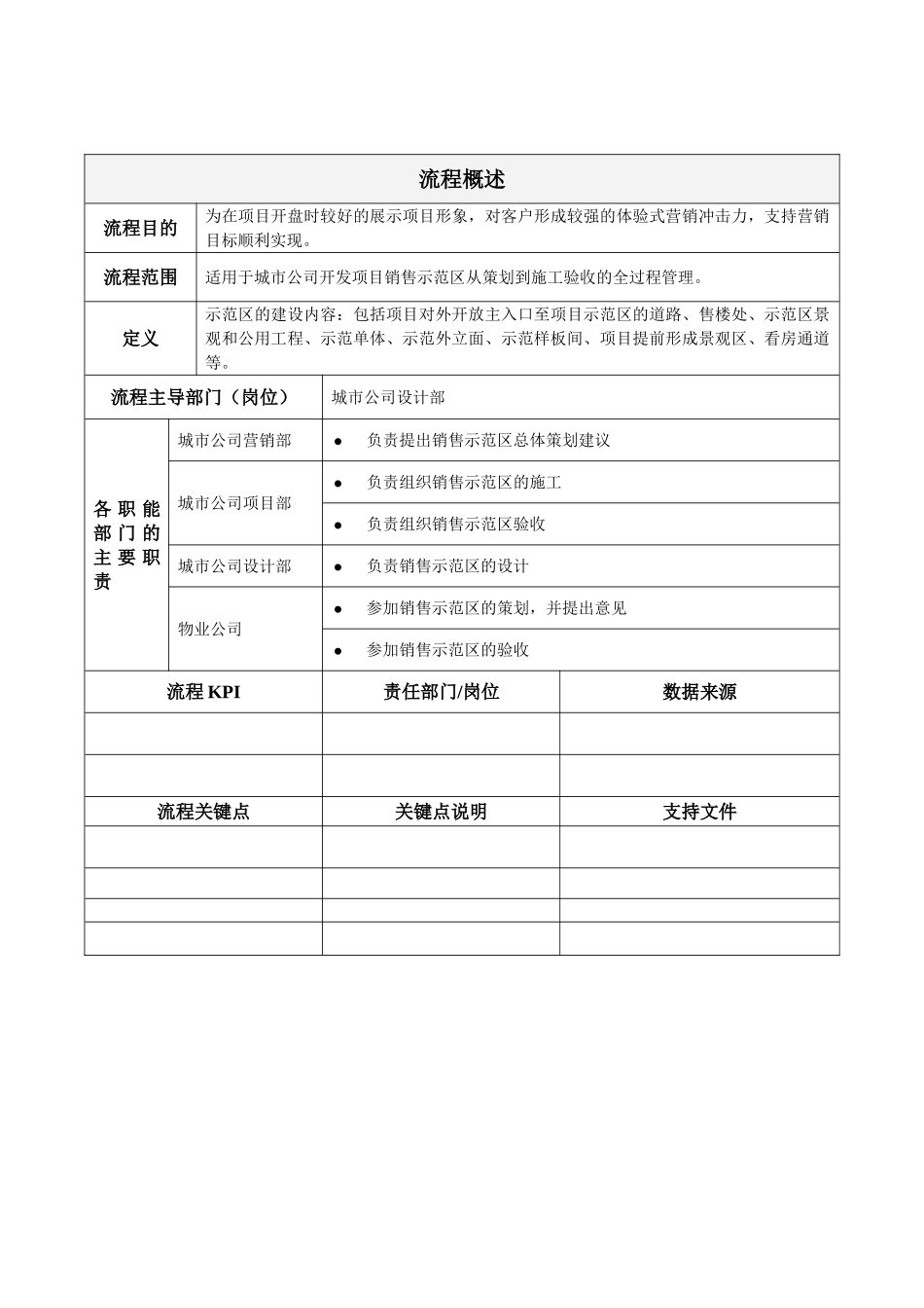 销售示范区作业指引_第2页