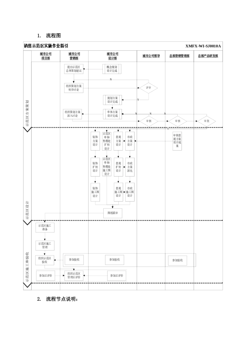 销售示范区作业指引_第3页