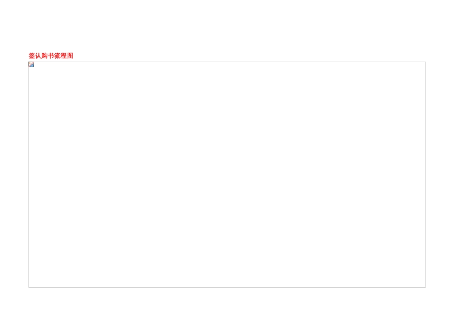 销售部全程操作流程图_第3页