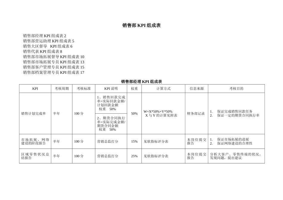 销售部KPI指标组成表_第1页