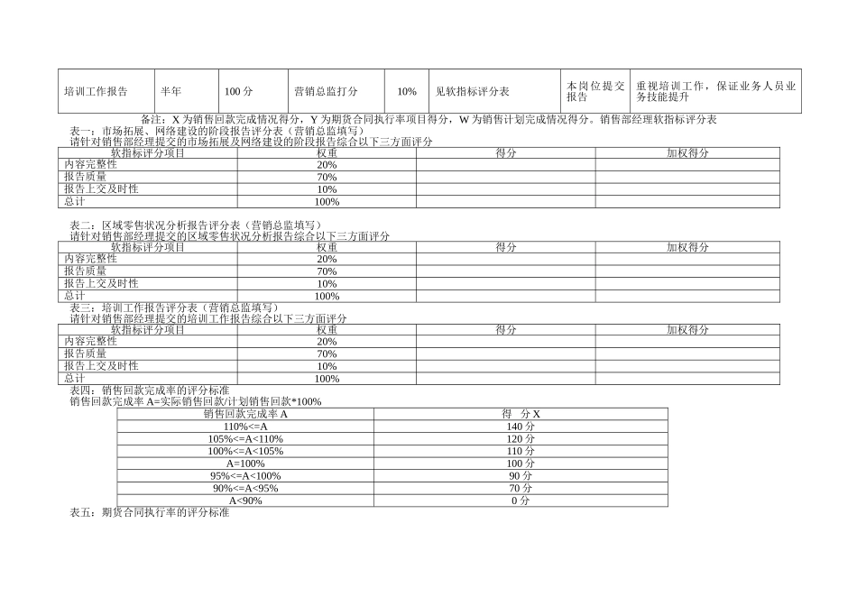 销售部KPI指标组成表_第2页