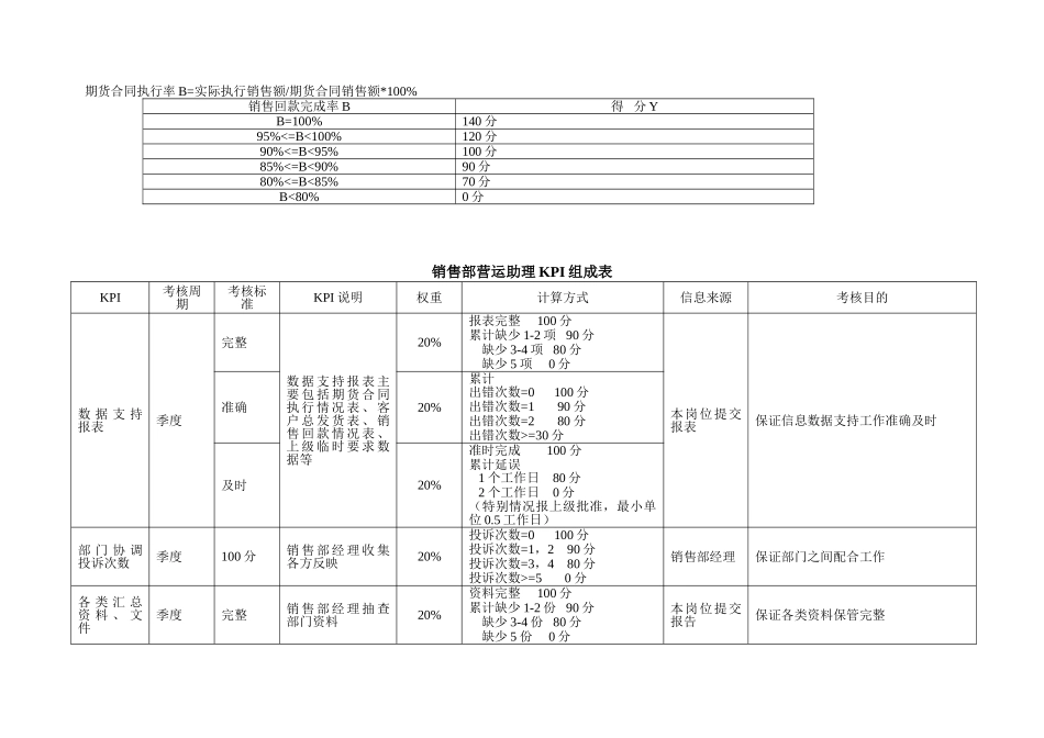 销售部KPI指标组成表_第3页