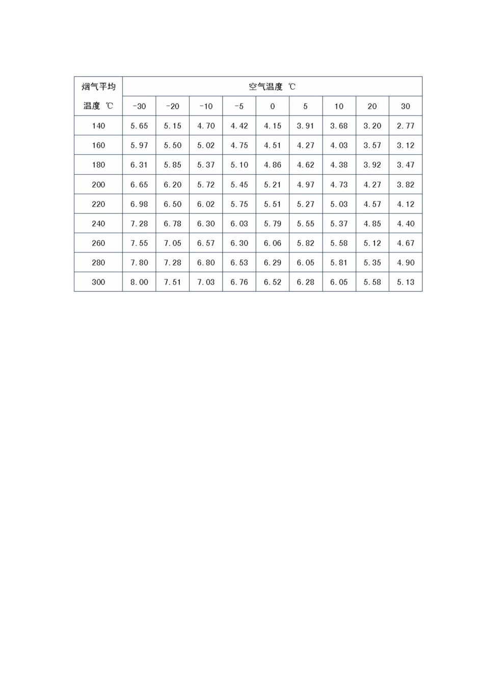 锅炉房通风设计_第2页