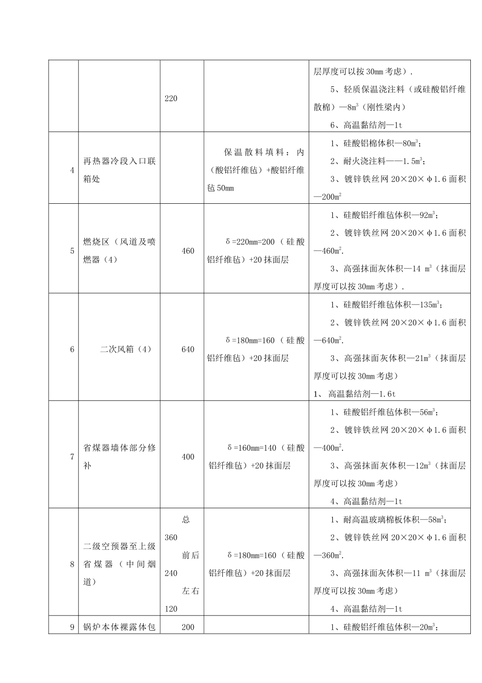 锅炉汽机本体设备及复述管道保温施工方案-_第2页