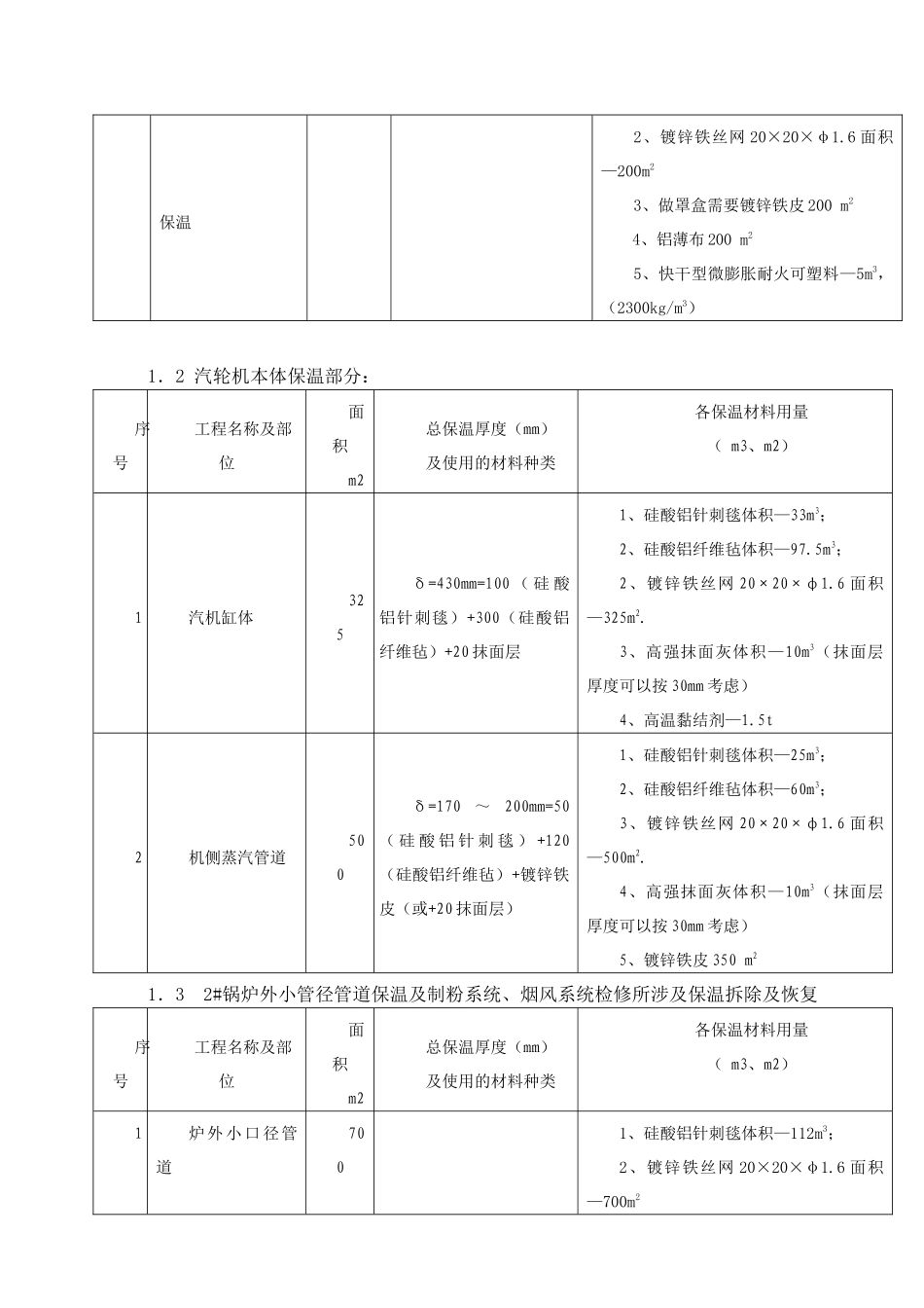 锅炉汽机本体设备及复述管道保温施工方案-_第3页
