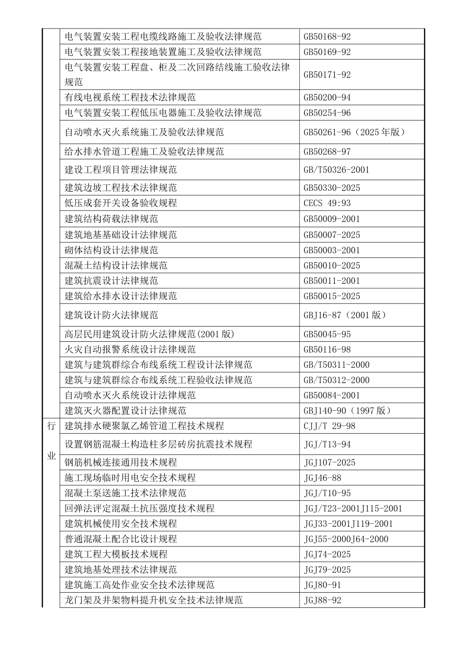 锐点大厦施工组织设计_第3页