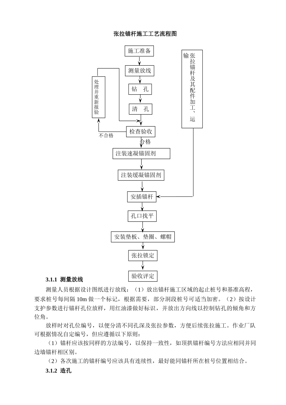 锚杆施工技术措施_第2页