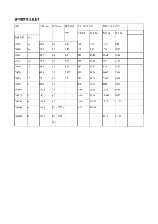 镀锌钢管理论重量表