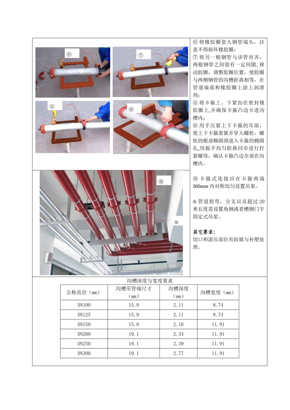 镀锌钢管卡箍连接施工工艺标准_第2页