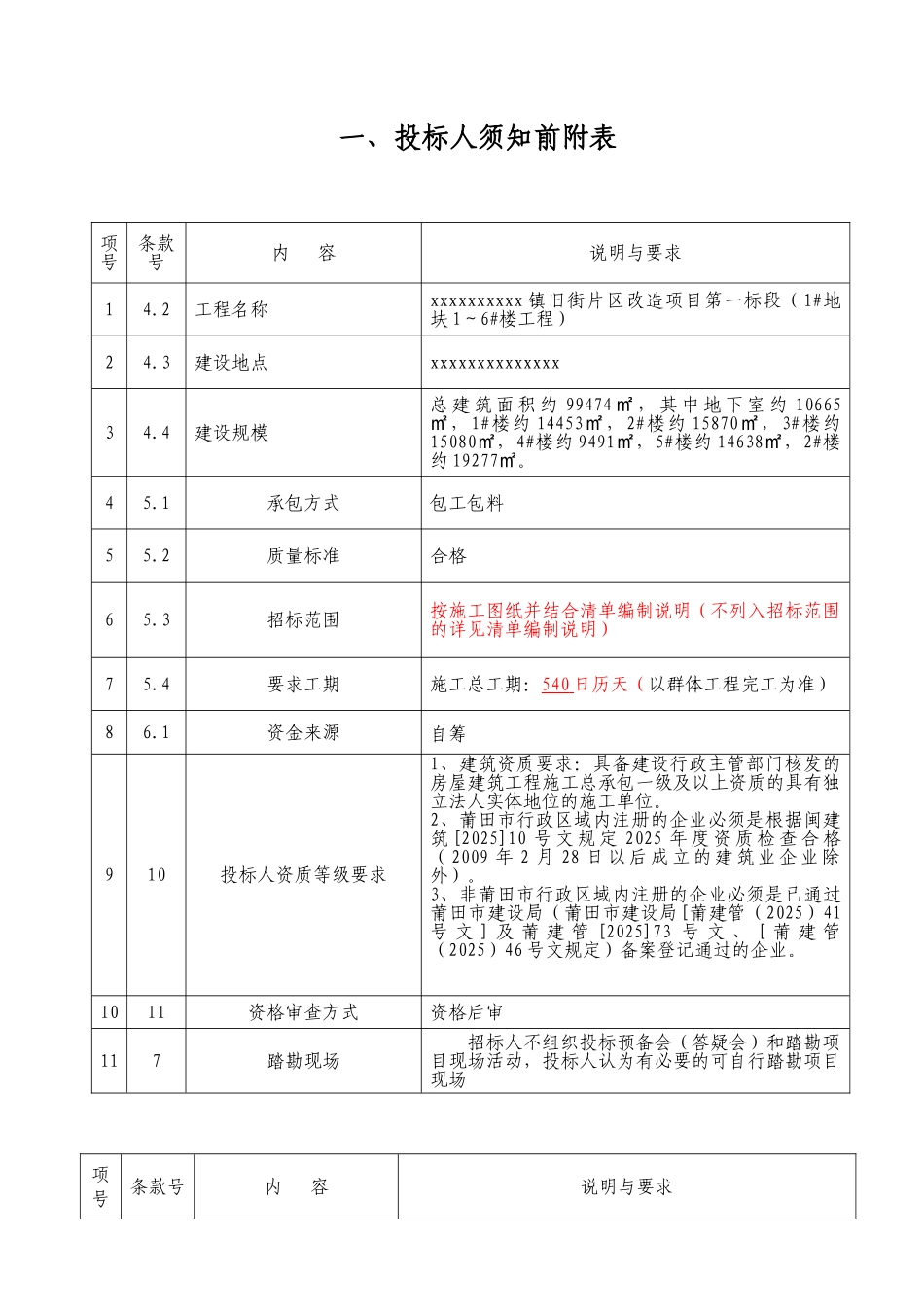 镇旧街片区改造项目第一标段招标文件_第3页