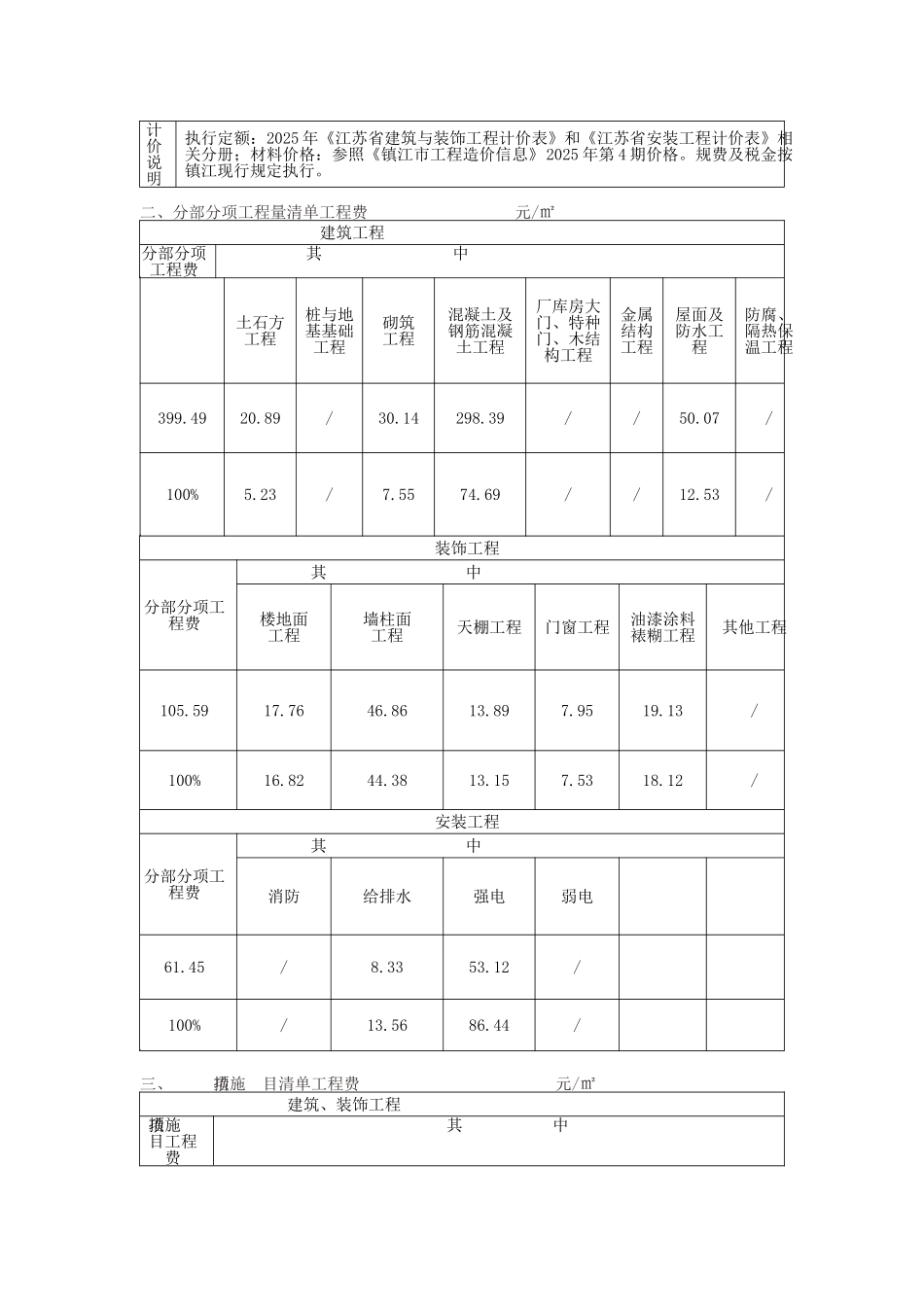 镇江市某公司营运楼工程量清单造价指标分析_第2页