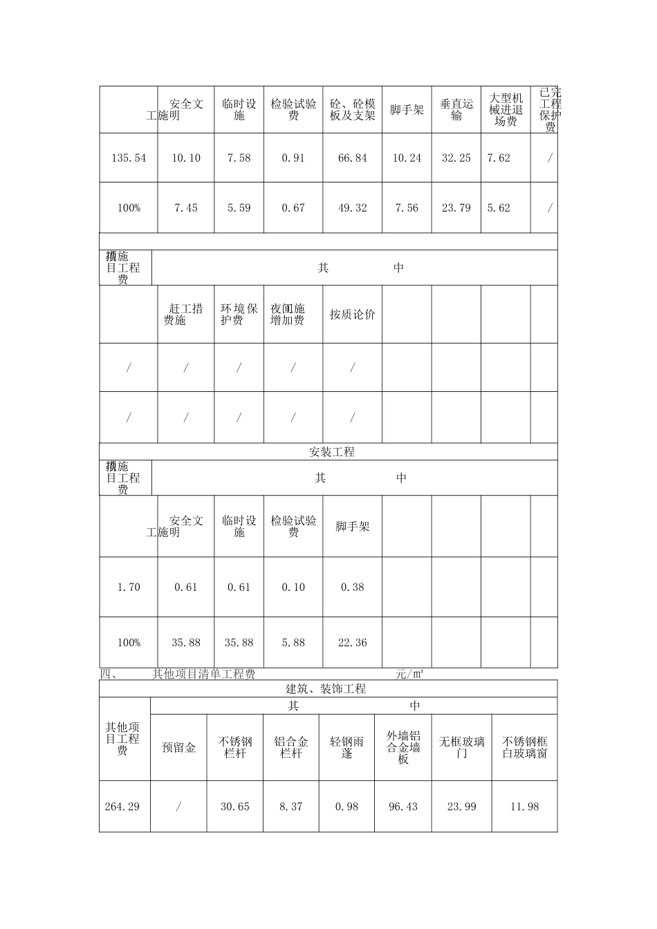 镇江市某公司营运楼工程量清单造价指标分析_第3页