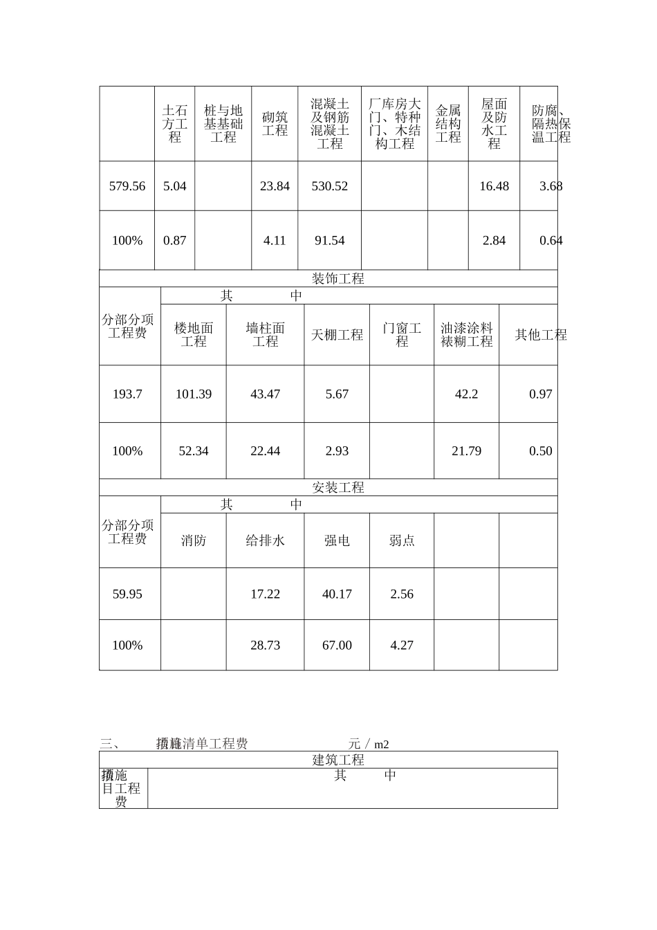 镇江市教学楼工程量清单计价经济指标分析_第2页