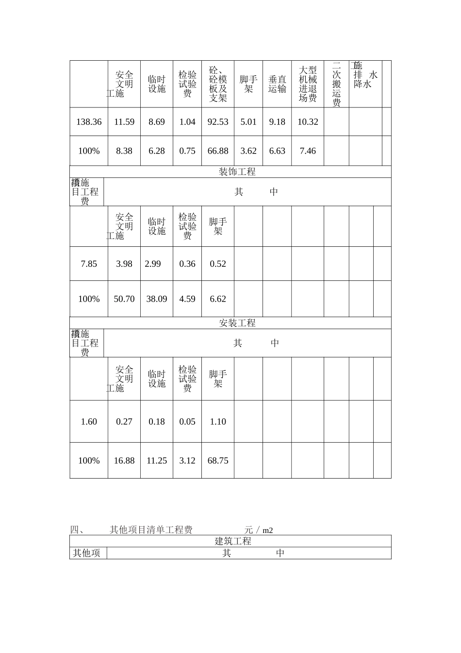 镇江市教学楼工程量清单计价经济指标分析_第3页