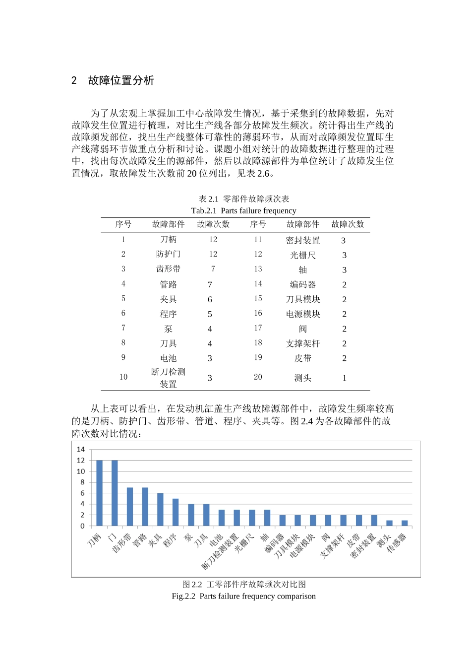 长安EA1期缸盖生产线柯马加工中心可靠性研究报告_第2页