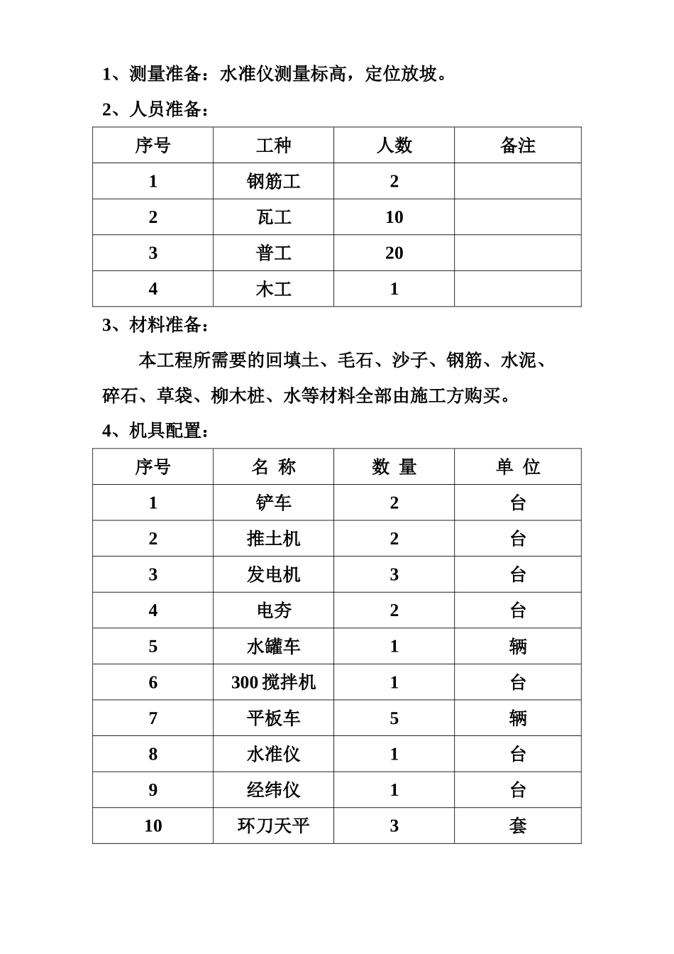 长庆油田安全环保重大隐患治理工程施工组织设计方案_第2页