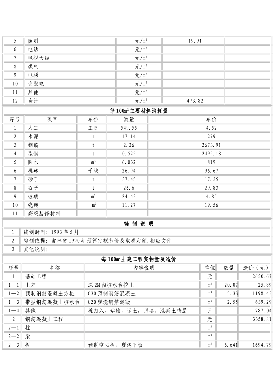 长春市某研究所住宅楼工程造价分析_第2页
