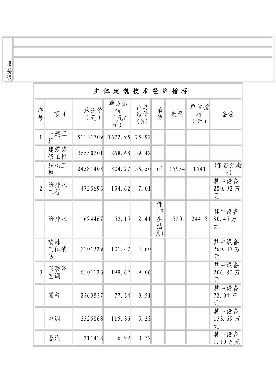 长春市某银行营业楼工程造价分析_第2页