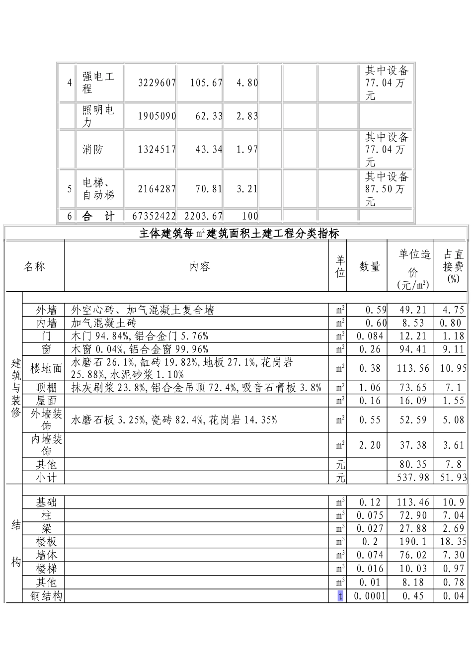 长春市某银行营业楼工程造价分析_第3页