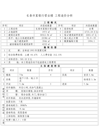 长春市某银行营业楼工程造价分析
